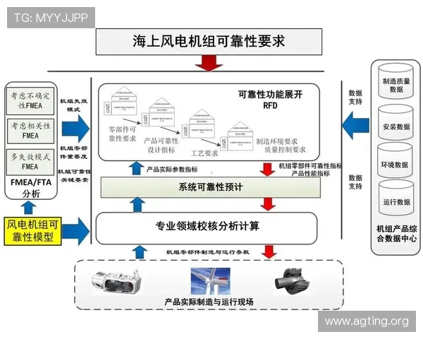 欧博真人官网安全可靠性分析及注册流程详解保障玩家资金安全