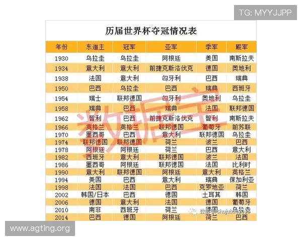 世界杯球队身价查询入口：专业分析团队整理的全球主要足球国家队身价变化动态