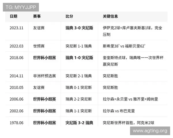 世界杯瑞典对阵突尼斯历史交手战绩全面分析与比赛预测 世界杯瑞典对阵突尼斯历史交手战绩全面分析与比赛预测